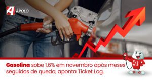 Leia mais sobre o artigo Gasolina sobe 1,6% em novembro após meses seguidos de queda, aponta Ticket Log